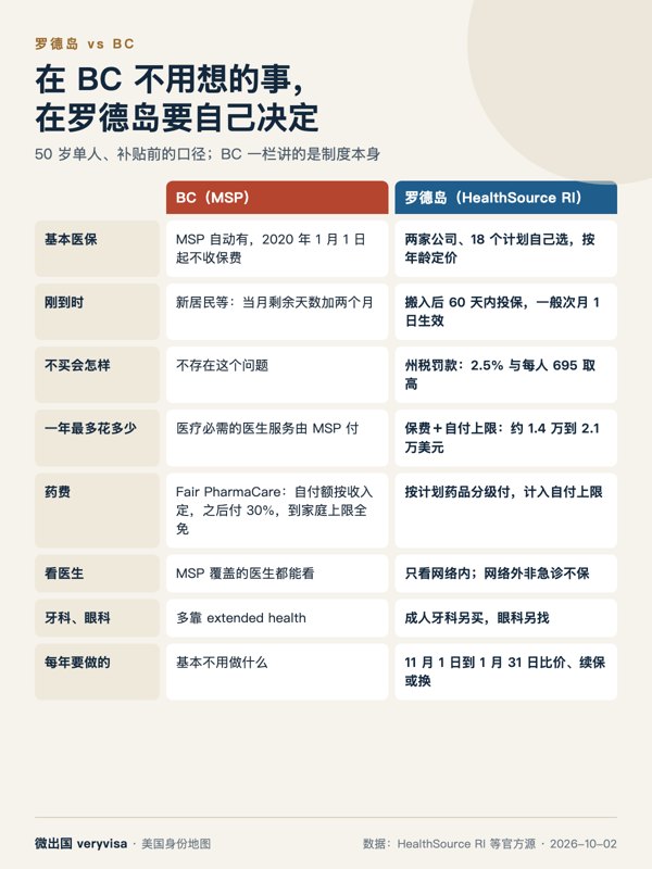 知识卡：罗德岛 vs BC：在 BC 不用想的事，在罗德岛要自己决定