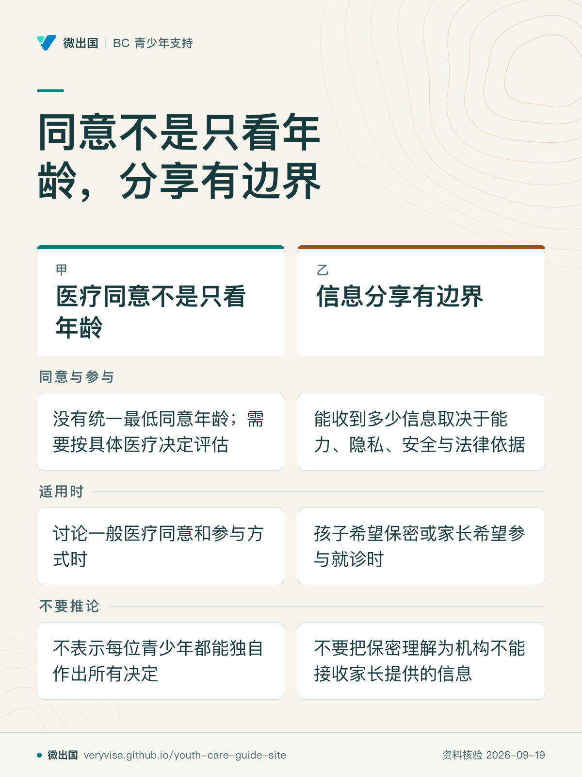 同意不是只看年龄，分享有边界；医疗同意不是只看年龄；信息分享有边界；同意与参与；适用时；不要推论