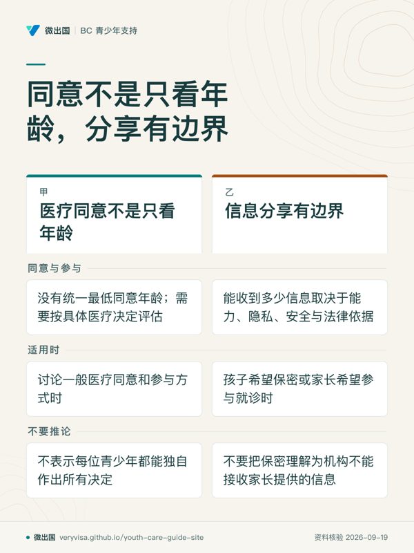 同意不是只看年龄,分享有边界;医疗同意不是只看年龄;信息分享有边界;同意与参与;适用时;不要推论