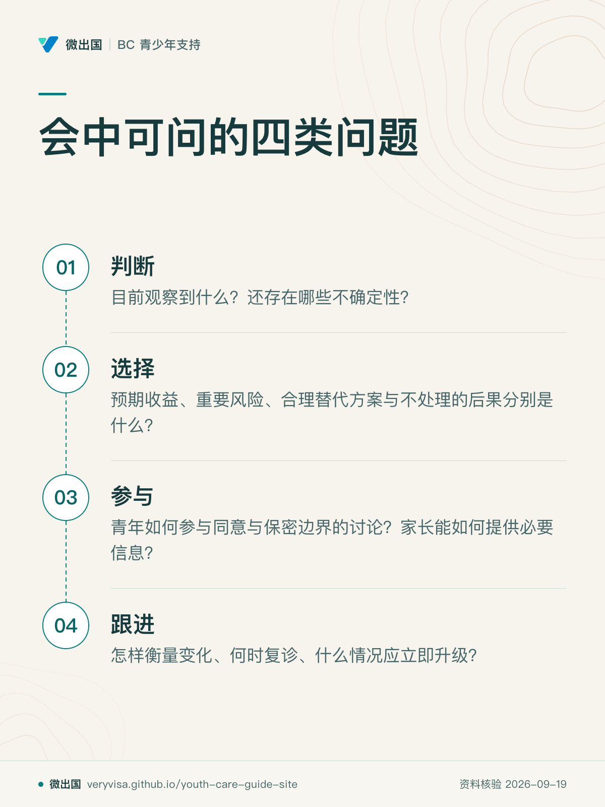 会中可问的四类问题；判断；选择；参与；跟进