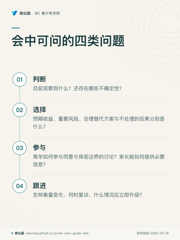 会中可问的四类问题;判断;选择;参与;跟进