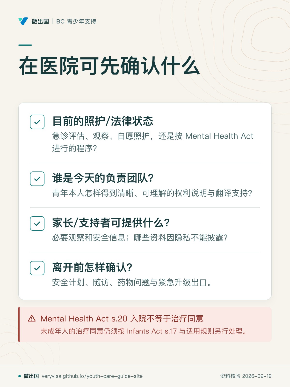 在医院可先确认什么；目前的照护/法律状态；谁是今天的负责团队？；家长/支持者可提供什么？；离开前怎样确认？；Mental Health Act s.20 入院不等于治疗同意