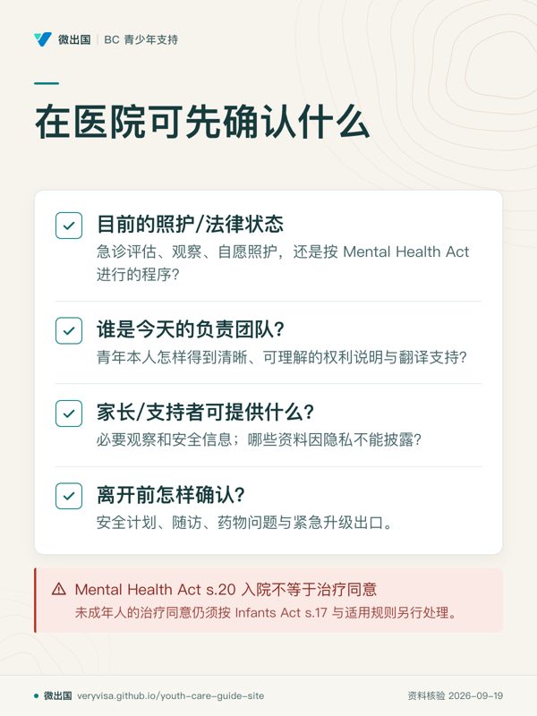 在医院可先确认什么;目前的照护/法律状态;谁是今天的负责团队?;家长/支持者可提供什么?;离开前怎样确认?;Mental Health Act s.20 入院不等于治疗同意