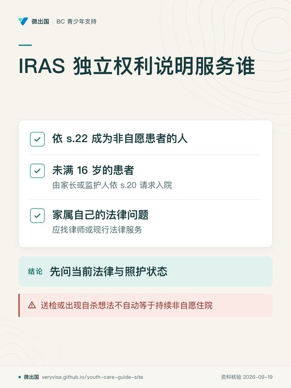 IRAS 独立权利说明服务谁;依 s.22 成为非自愿患者的人;未满 16 岁的患者;家属自己的法律问题;先问当前法律与照护状态;送检或出现自杀想法不自动等于持续非自愿住院