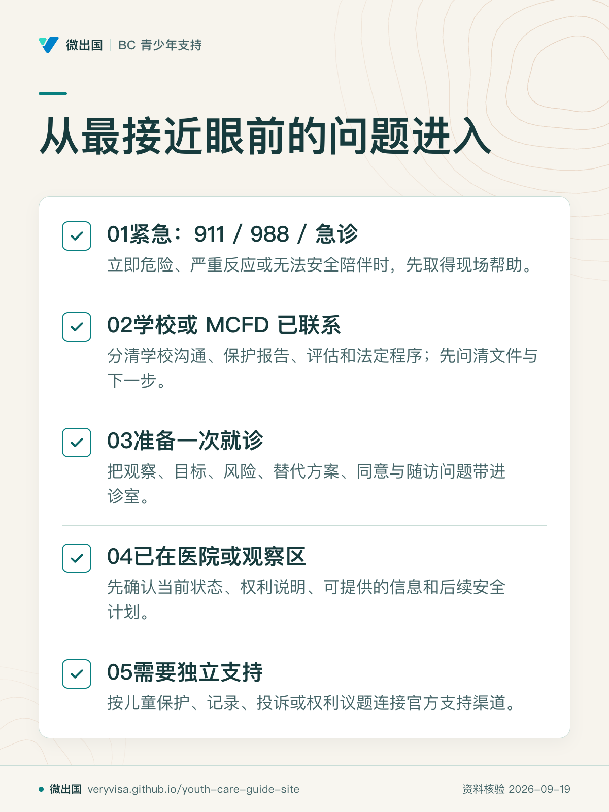 从最接近眼前的问题进入；01紧急：911 / 988 / 急诊；02学校或 MCFD 已联系；03准备一次就诊；04已在医院或观察区；05需要独立支持
