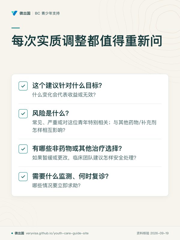 每次实质调整都值得重新问;这个建议针对什么目标?;风险是什么?;有哪些非药物或其他治疗选择?;需要什么监测、何时复诊?