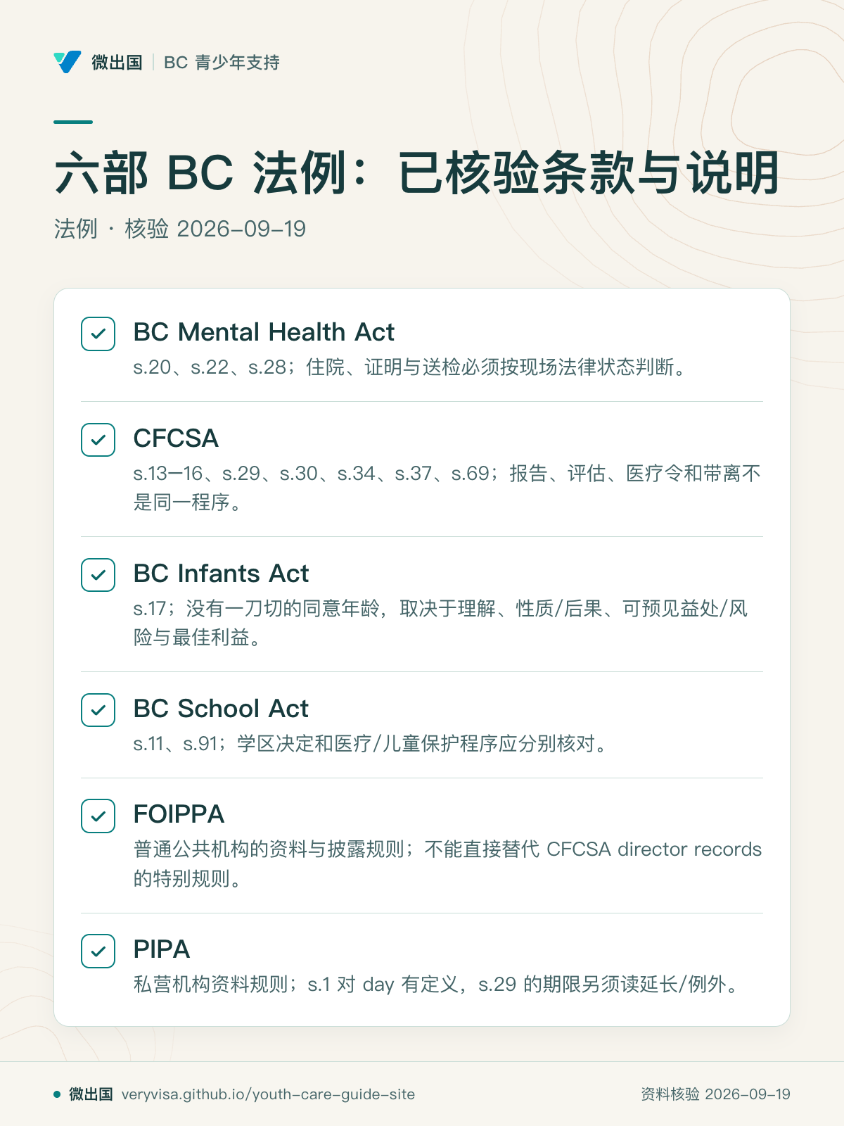 六部 BC 法例：已核验条款与说明；法例 · 核验 2026-09-19；BC Mental Health Act；CFCSA；BC Infants Act；BC School Act；FOIPPA；PIPA