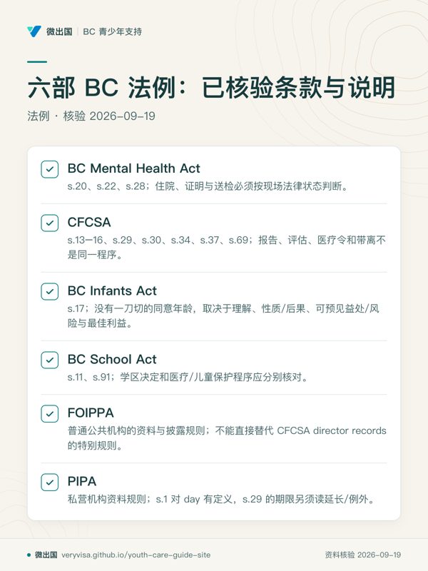 本页第一张知识卡作封面背景