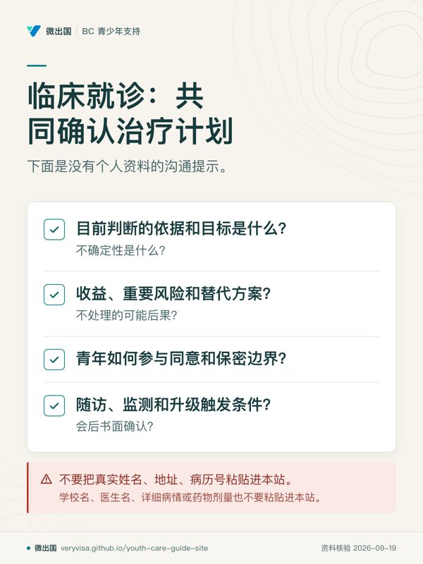 临床就诊:共同确认治疗计划;下面是没有个人资料的沟通提示。;目前判断的依据和目标是什么?;收益、重要风险和替代方案?;青年如何参与同意和保密边界?;随访、监测和升级触发条件?;不要把真实姓名、地址、病历号粘贴进本站。
