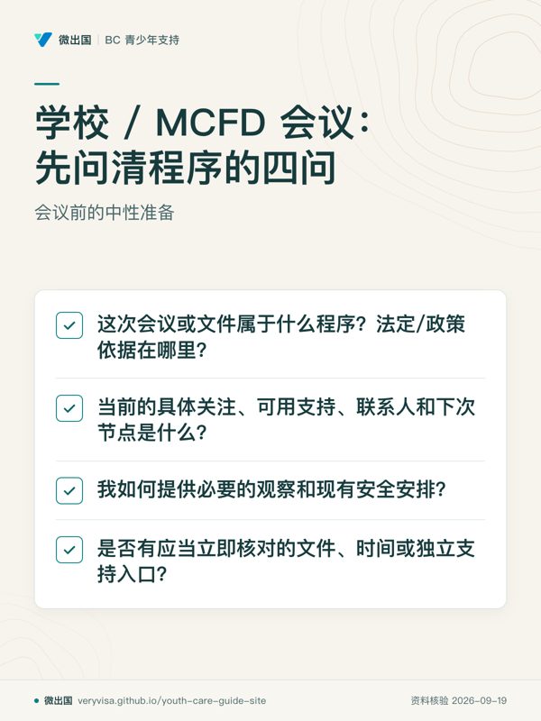 学校 / MCFD 会议:先问清程序的四问;会议前的中性准备;这次会议或文件属于什么程序?法定/政策依据在哪里?;当前的具体关注、可用支持、联系人和下次节点是什么?;我如何提供必要的观察和现有安全安排?;是否有应当立即核对的文件、时间或独立支持入口?