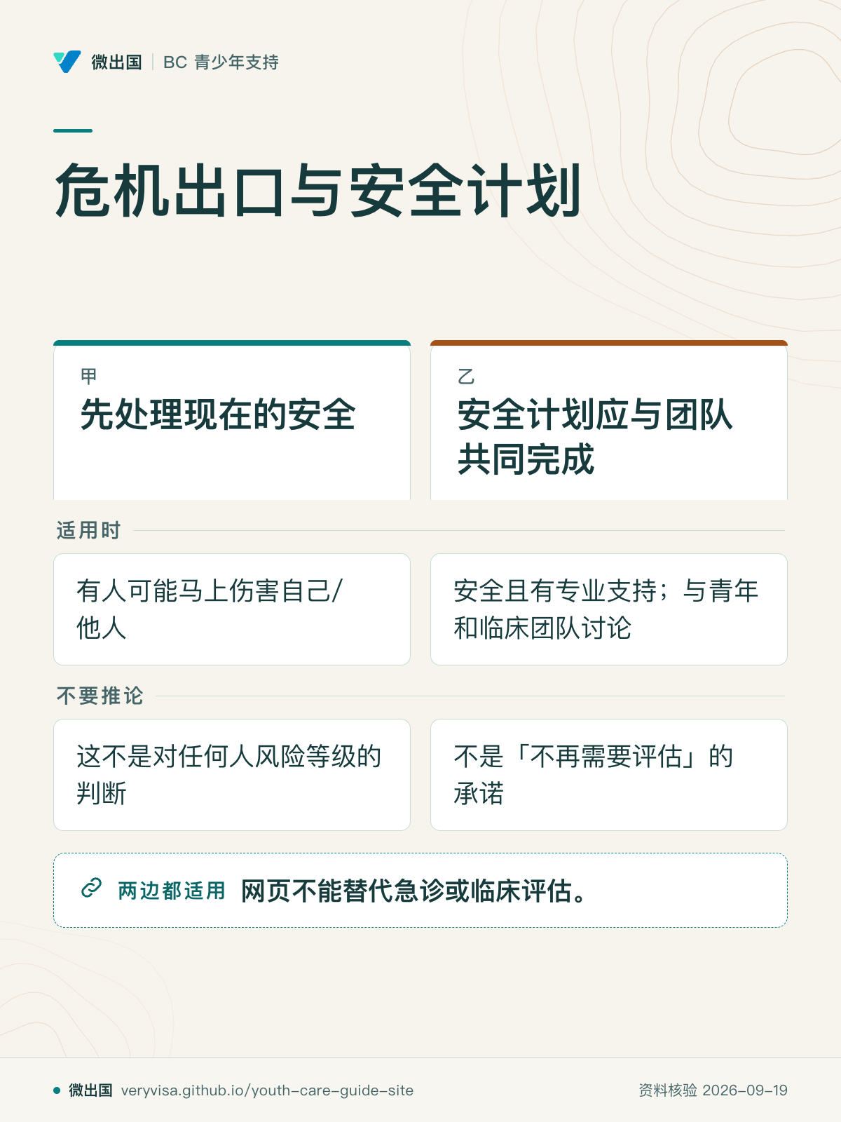 危机出口与安全计划；先处理现在的安全；安全计划应与团队共同完成；适用时；不要推论；网页不能替代急诊或临床评估。